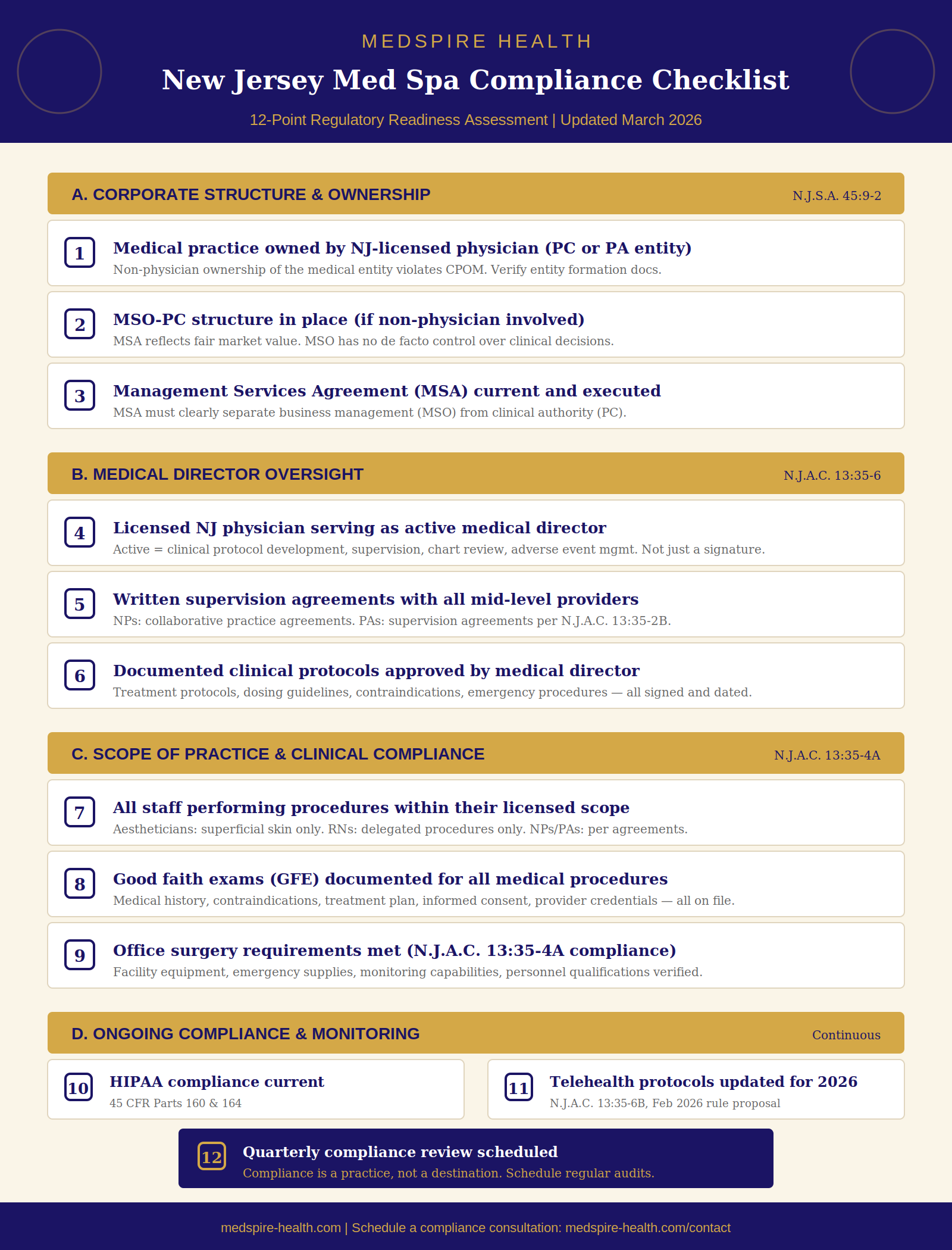 New Jersey med spa compliance checklist covering 12 regulatory readiness requirements for med spa operators
